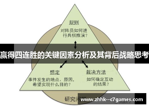 赢得四连胜的关键因素分析及其背后战略思考