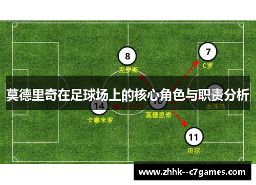 莫德里奇在足球场上的核心角色与职责分析 莫德里奇在足球场上的核心角色与职责分析