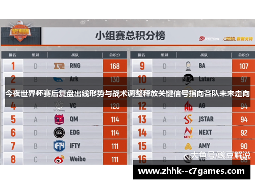 今夜世界杯赛后复盘出线形势与战术调整释放关键信号指向各队未来走向