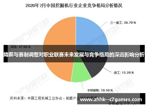 降薪与赛制调整对职业联赛未来发展与竞争格局的深远影响分析 降薪与赛制调整对职业联赛未来发展与竞争格局的深远影响分析