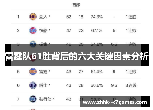 雷霆队61胜背后的六大关键因素分析 雷霆队61胜背后的六大关键因素分析