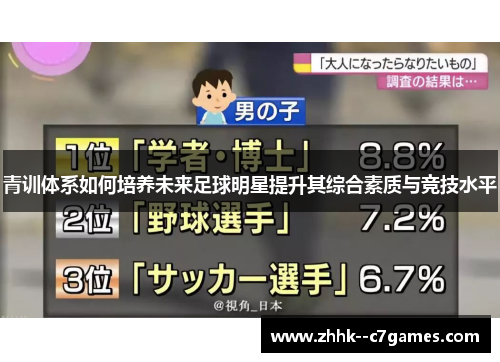 青训体系如何培养未来足球明星提升其综合素质与竞技水平 青训体系如何培养未来足球明星提升其综合素质与竞技水平